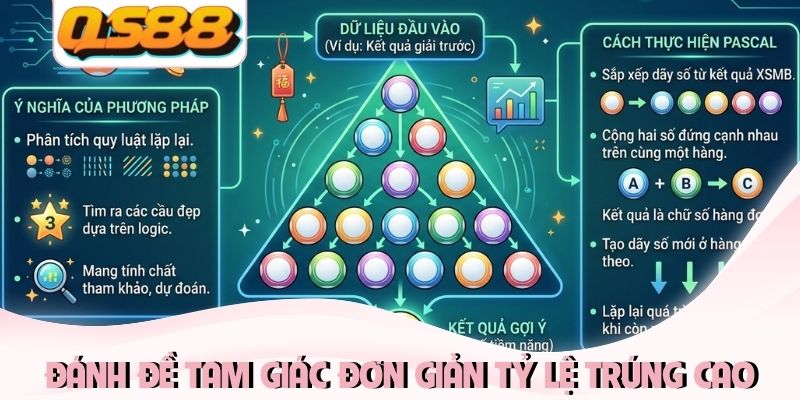 Đánh đề tam giác đơn giản những tỷ lệ trúng cao