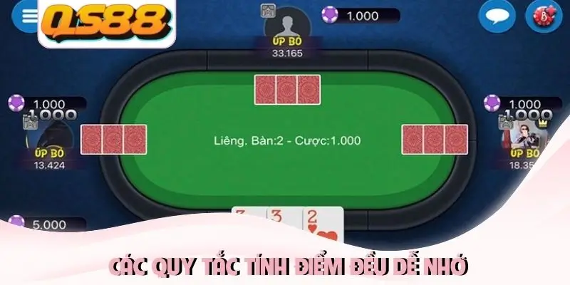 Các quy tắc tính điểm đều dễ nhớ Các quy tắc tính điểm đều dễ nhớ