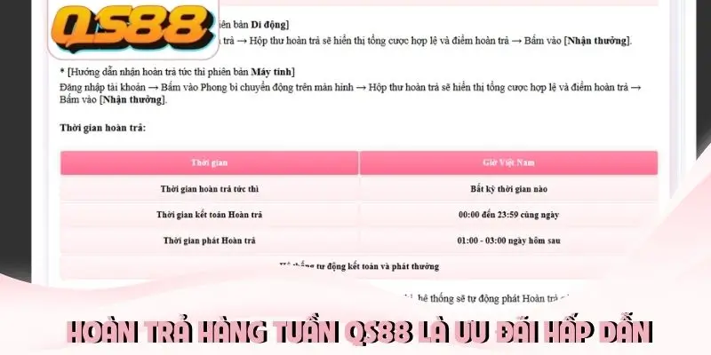 Hoàn trả hàng tuần QS88 là ưu đãi hấp dẫn Hoàn trả hàng tuần QS88 là ưu đãi hấp dẫn